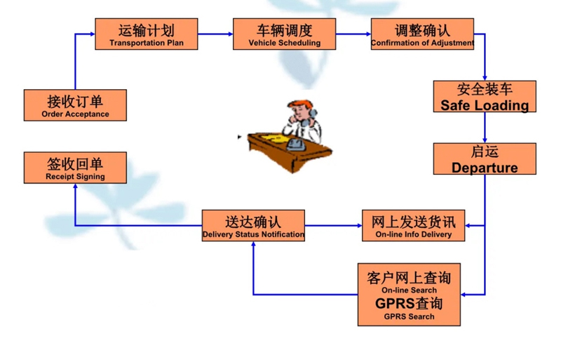 吴江震泽直达绵阳物流公司,震泽到绵阳物流专线